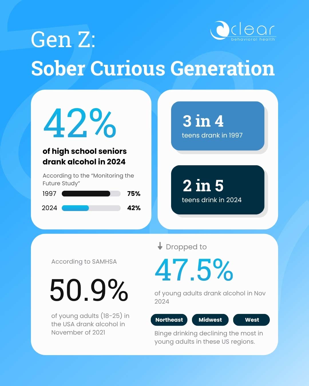 Is Gen Z Drinking Less? Trends and Mental Health Impact | Clear ...