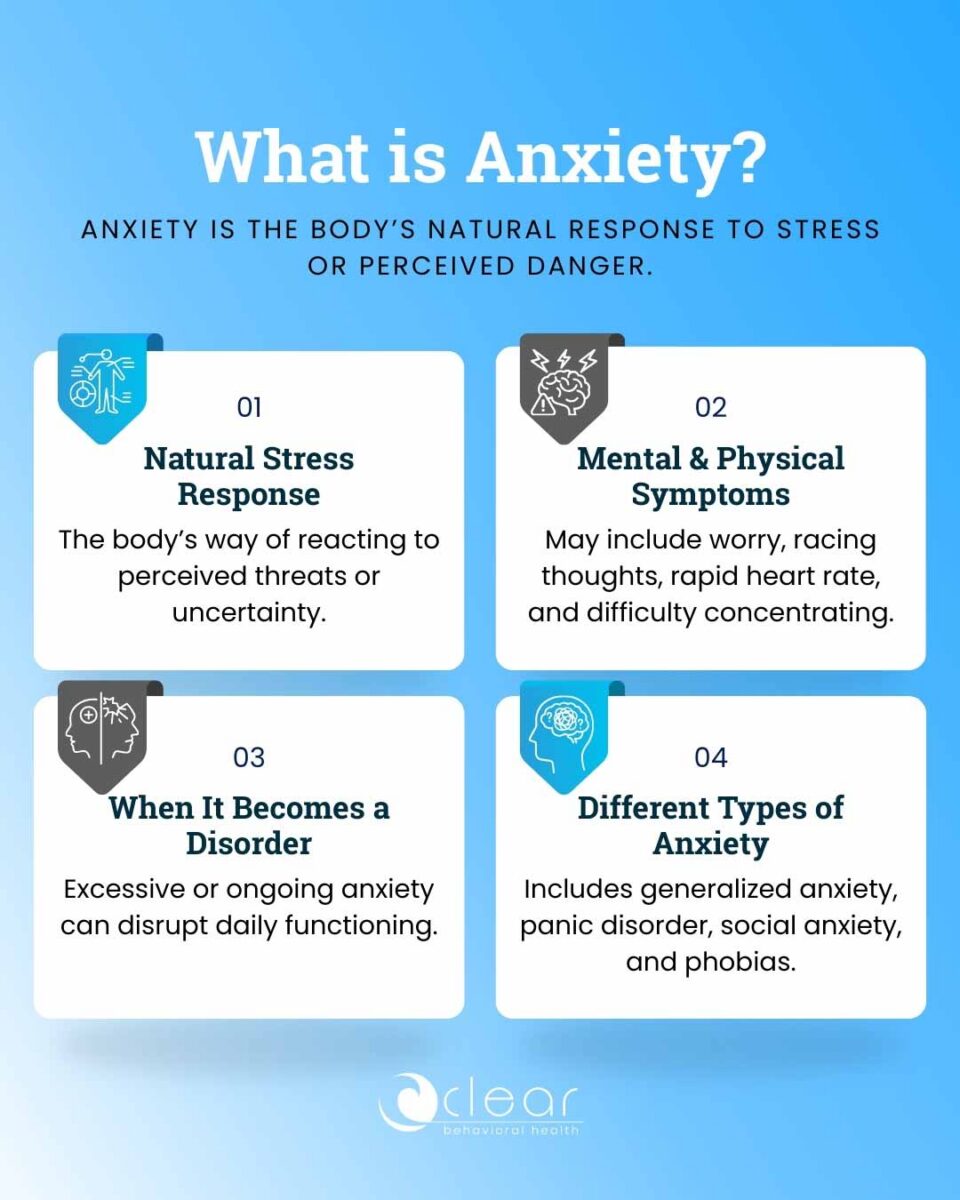 infographic explaining what anxiety is