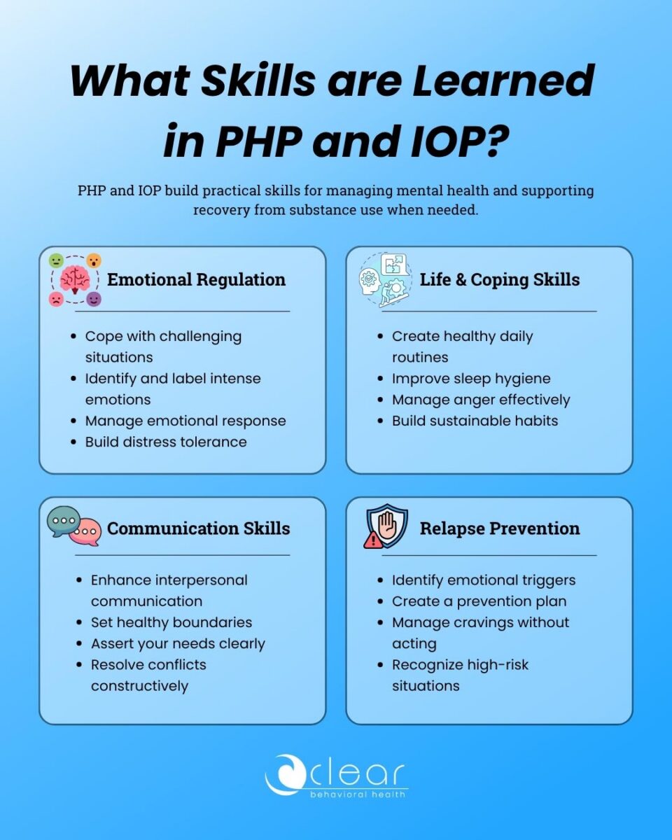 infographic explaining the skills that are learned in both php and iop levels of care